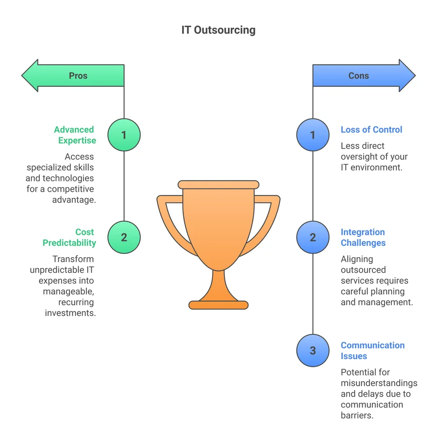 Benefits of Outsourcing IT Services