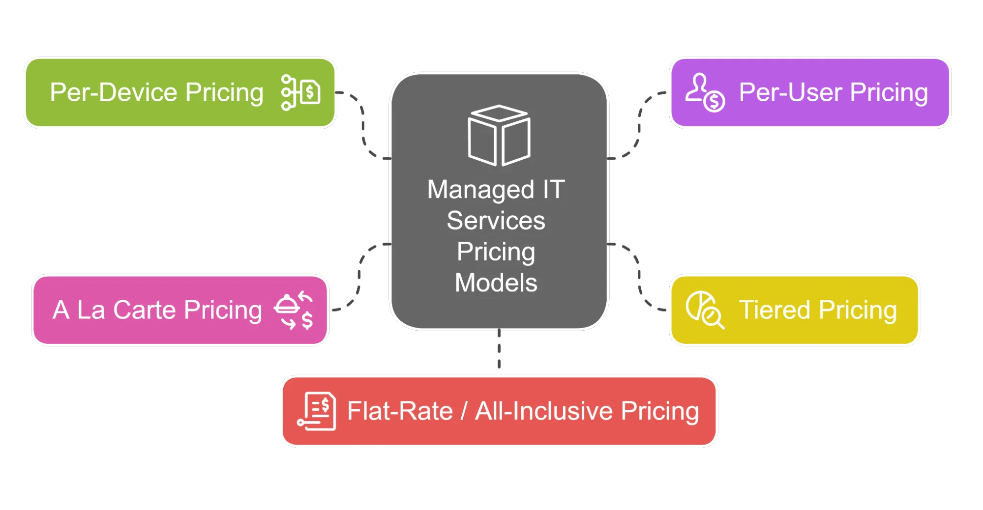 Managed IT Pricing